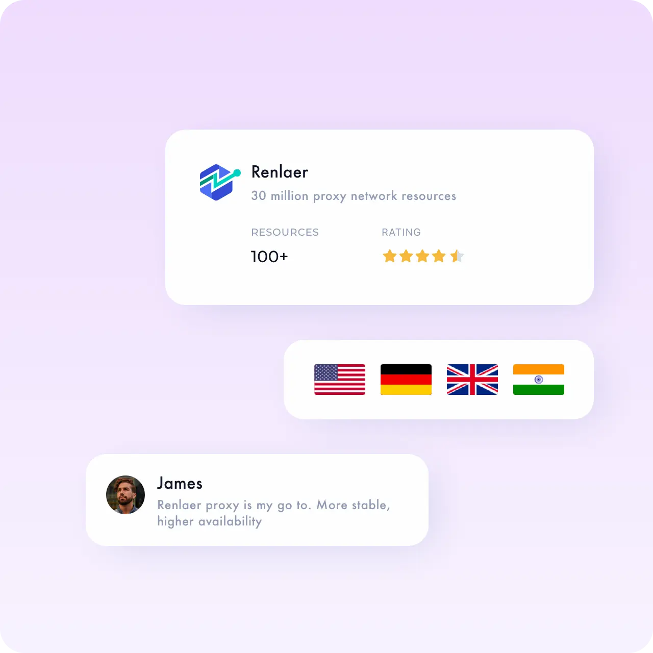 User Center Dashboard Overview